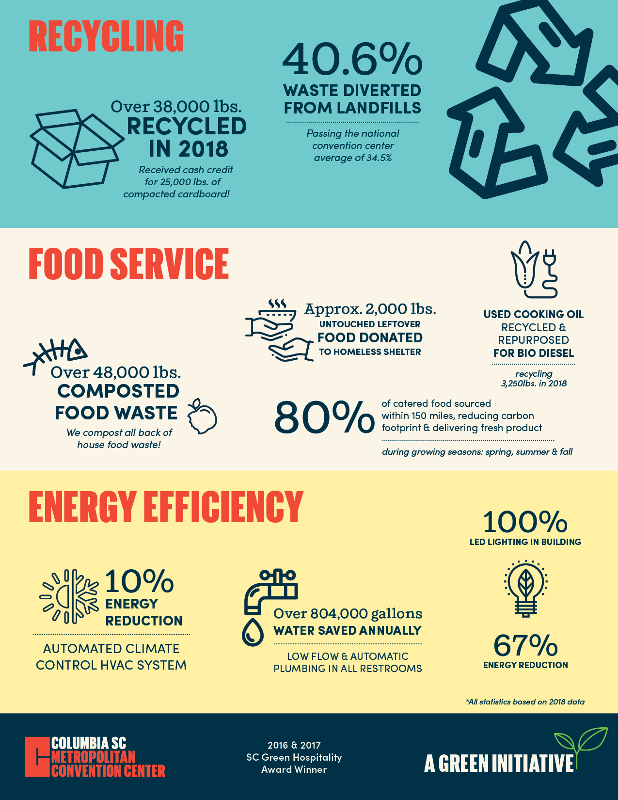 Sustainability Flyer